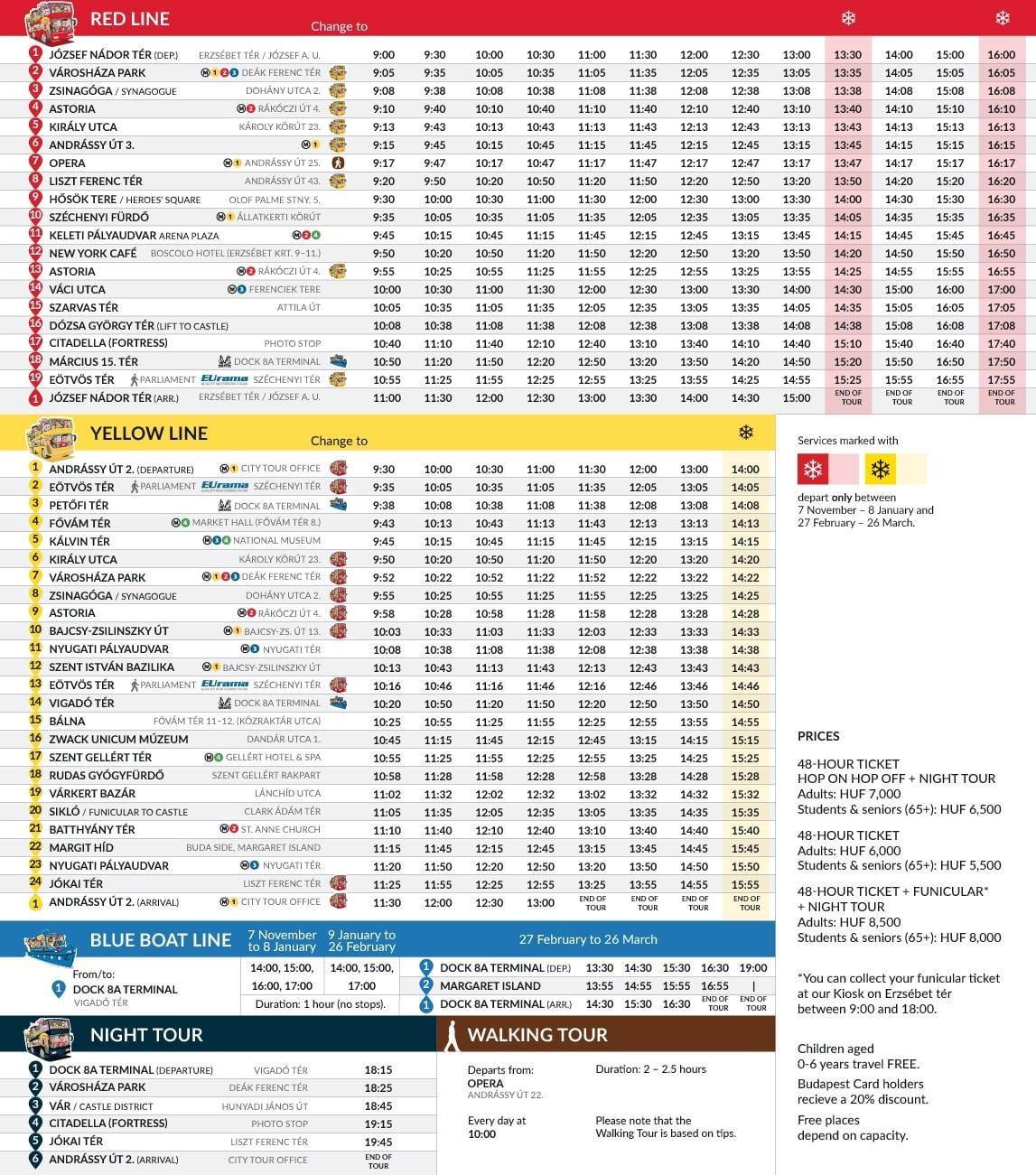 budapest, hop on hop off buszos városnézés térkép